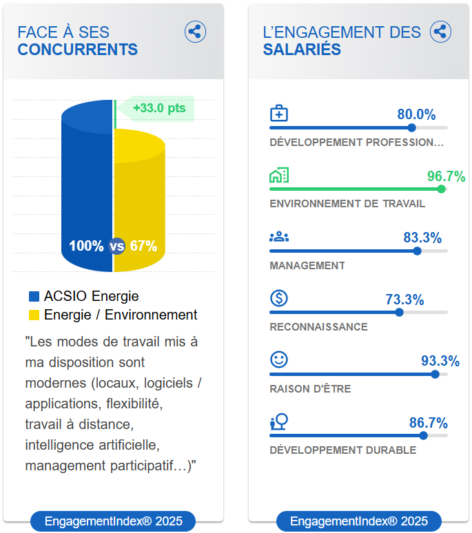 Classement Choose My Company
